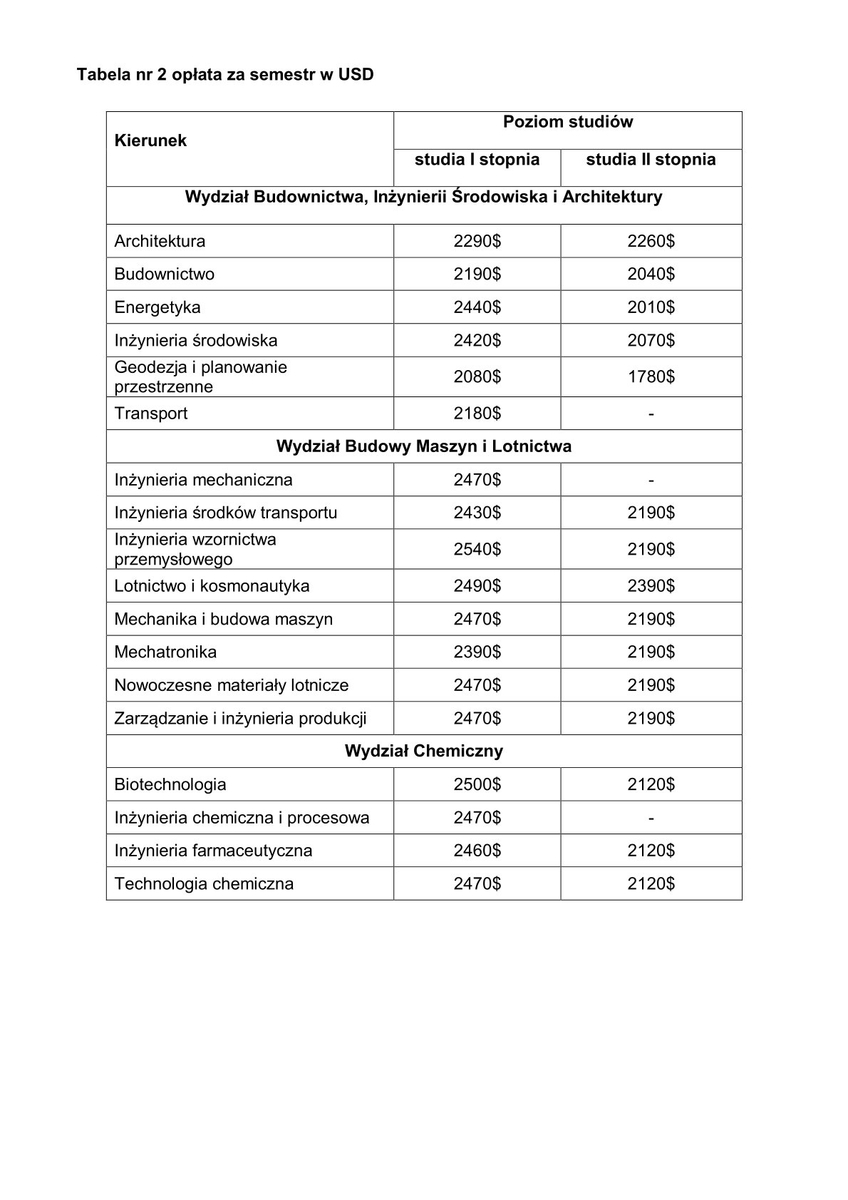 4_zarzadzenie_nr_43_rektora_prz_z_29_05_2026_w_spr_wysok_oplat_za_uslugi_eduk_2026_2027-6.jpg