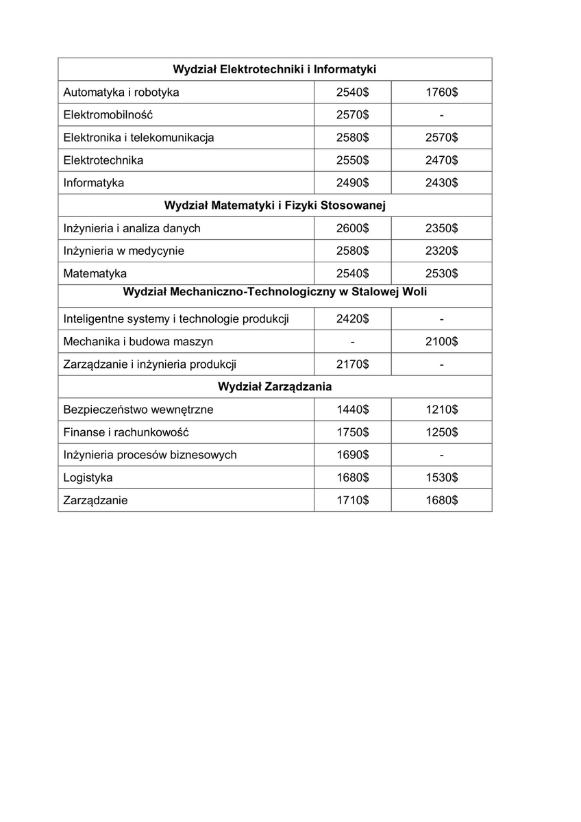 5_zarzadzenie_nr_43_rektora_prz_z_29_05_2026_w_spr_wysok_oplat_za_uslugi_eduk_2026_2027-7.jpg