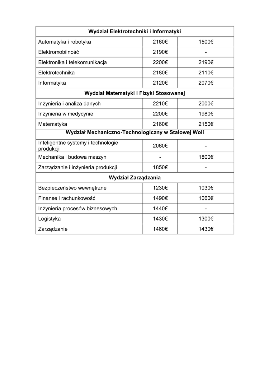 3zarzadzenie_nr_43_rektora_prz_z_29_05_2026_w_spr_wysok_oplat_za_uslugi_eduk_2026_2027-5.jpg
