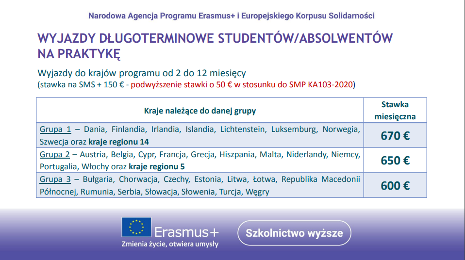 stawki_praktyki_erasmus_2022.png