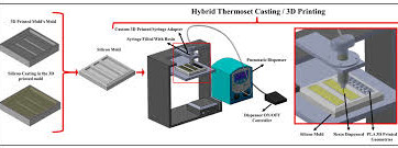 Nabór na szkolenie BIP 3D PRINTING TECHNOLOGIES AND MATERIAL PROPERTIES RESEARCH, Kłajpeda, Litwa